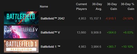 battlefield 1 player count.